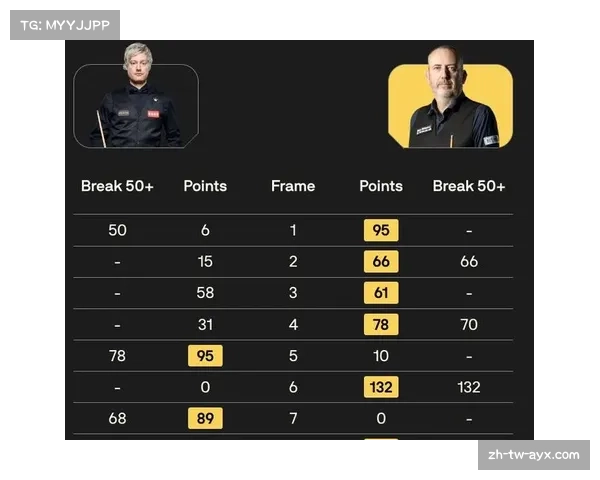 罗伯逊冠中冠轰两杆破百 澳洲火炮强势晋级四强